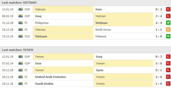 สถิติการลงสนาม 5 นัดหลังสุดของทั้งคู่ เวียดนาม(N) VS เยเมน