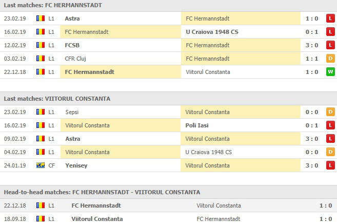 การเจอกันของทั้งคู่และผลงาน 5 นัด AFC Hermannstadt VS เอฟซี วิโตรุล คอนสตานต้า