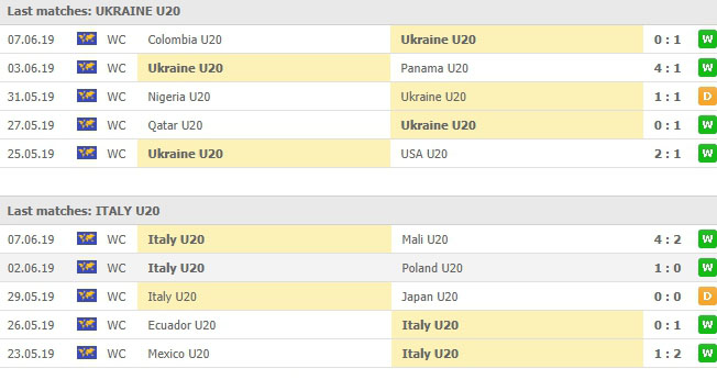 ผลงาน 5 นัดหลังของทั้งสองทีม ยูเครน ยู20(N) VS อิตาลี ยู20