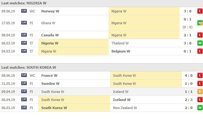 ผลงานที่ผ่านมา 5 นัดหลังสุด ไนจีเรีย (ญ) VS เกาหลีใต้(ญ)