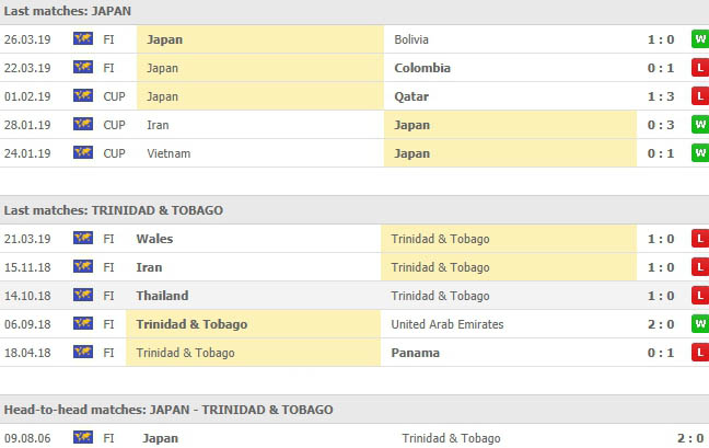 ผลงานย้อนหลัง 5 นัดและการเจอกัน 1 นัด ญี่ปุ่น VS ตรินิแดดและโตเบโก
