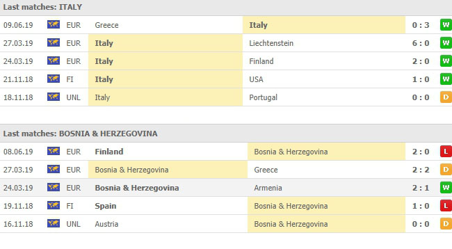 ผลบอลที่ผ่านมา 5 นัดหลังของทั้งคู่ อิตาลี VS บอสเนียและเฮอร์เซโกวีนา