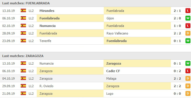 ผลงาน 5 นัดหลังสุดของ ฟูเอนลาบราดา vs เรอัล ซาราโกซ่า