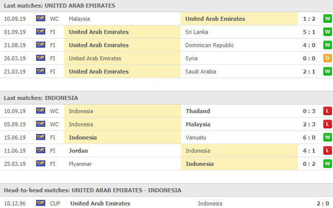 ผลงาน 5 นัดหลังและการเจอกัน สหรัฐอาหรับเอมิเรตส์ vs อินโดนีเซีย
