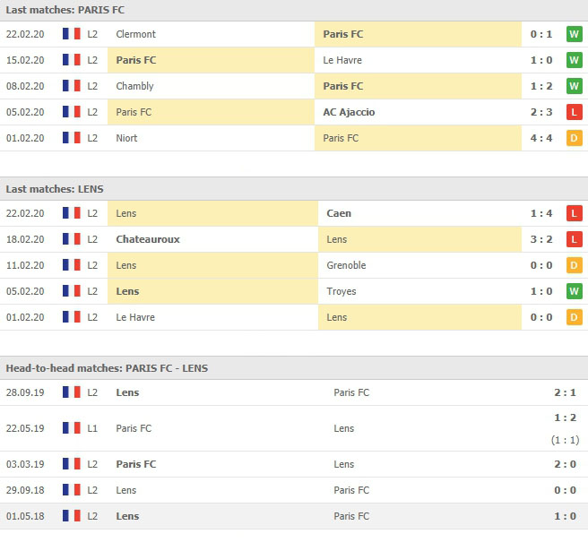 ผลงาน 5 นัดหลังของทั้งสอง ปารีส เอฟซี vs ล็องส์