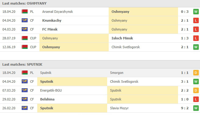 ผลงาน 5 นัดหลังของทั้งคู่ Oshmyany FK vs สปุตนิก