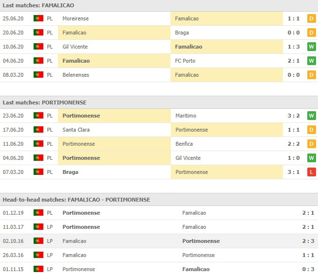สถิติที่ผ่านมาของทั้งสองทีม ฟามาลิเคา vs ปอร์ติโมเนนเซ่