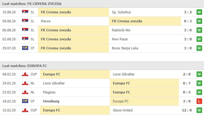 สถิติ 5 เกมหลังของ เซอร์เวน่า ซเวซด้า vs ยูโรปาเอฟซี