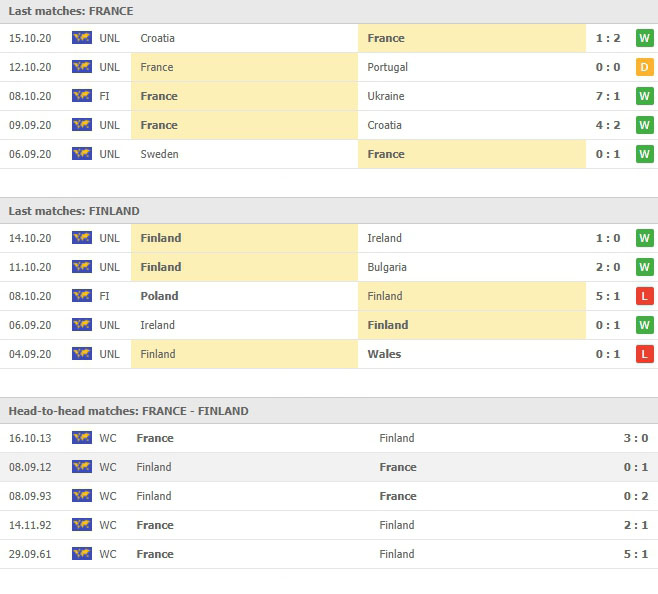ผลงาน 5 นัดหลังและการเจอกัน ฝรั่งเศส vs ฟินแลนด์