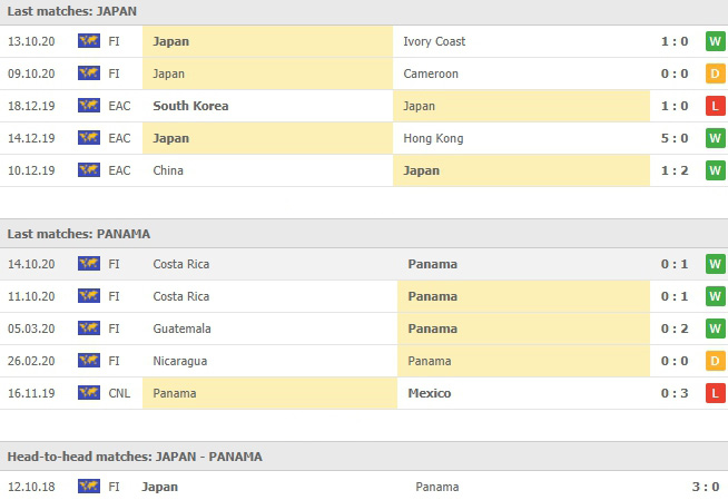 ผลงาน 5 นัดหลังและการเจอกันของ ญี่ปุ่น vs ปานามา