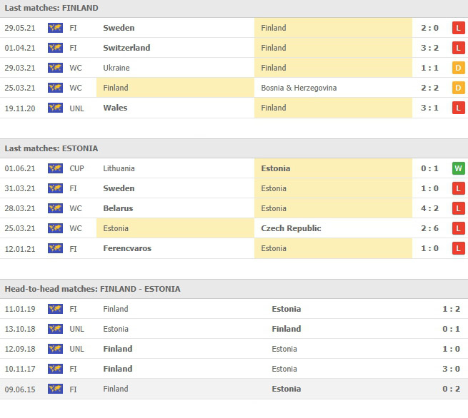 สถิติ 5 นัดหลังและการเจอกัน 5 นัด ฟินแลนด์ vs เอสโตเนีย