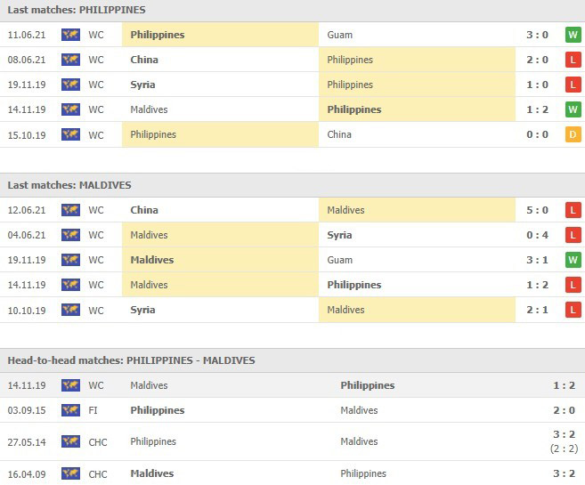 สถิติ 5 นัดหลังและการเจอกันของ ฟิลิปปินส์ vs มัลดีฟส์