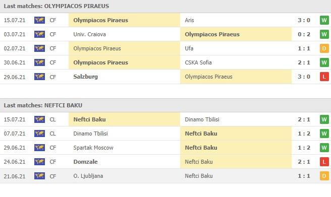 ผลงาน 5 นัดหลังของ โอลิมเปียกอส ไพรีอัส vs เอฟซี เนฟต์ชี่ บาคู